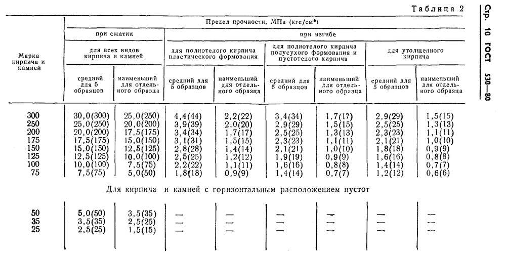 kakie-byvayut-marki-kirpicha-i-kharakteristiki-foto-2.jpg