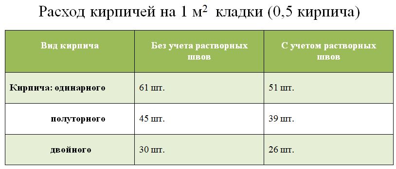kak-rasschitat-kolichestvo-kirpicha-dlya-kladki-foto-2.jpg kak-rasschitat-kolichestvo-kirpicha-dlya-kladki-foto-2.jpg