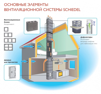 картинка Вентблок VENT 36/50 - 4X (четырехканальный)